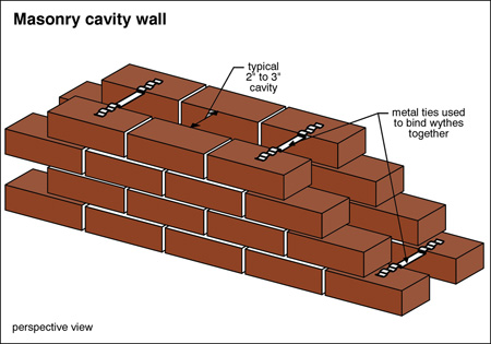 Brick Houses – Solid Masonry vs. Brick Veneer - Carson Dunlop Home  Inspection